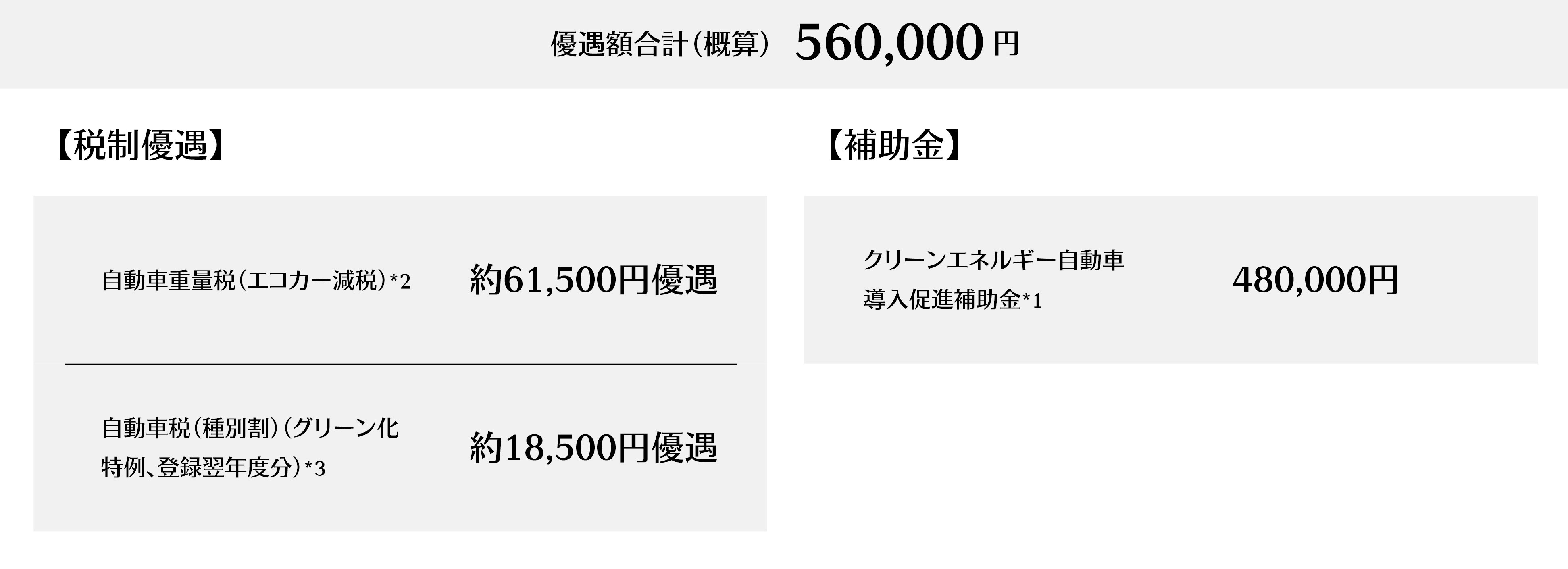 補助金・税制優遇の試算例